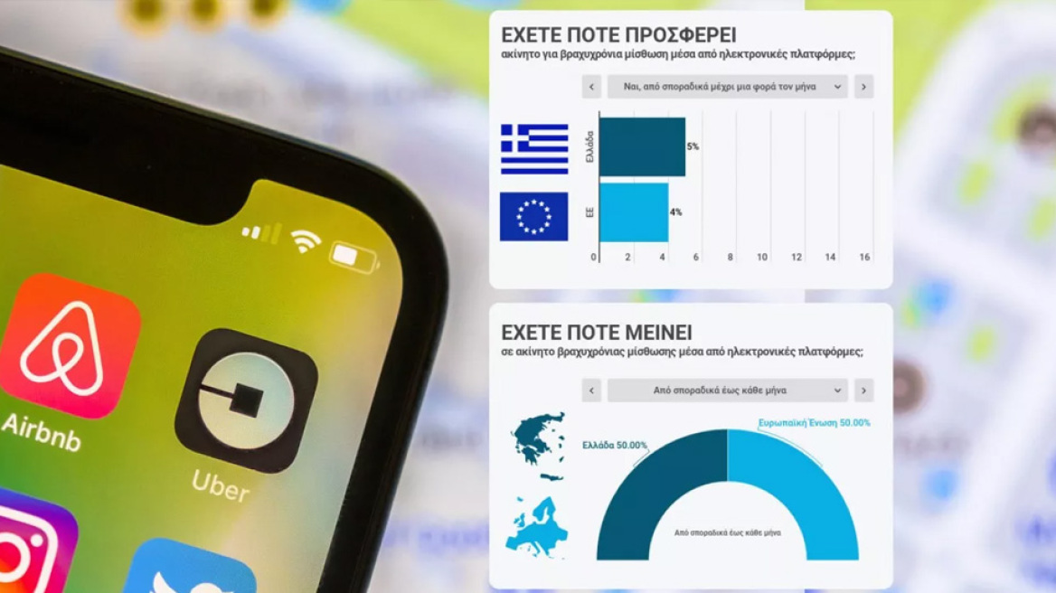 Eυρωβαρόμετρο: Πάνω από 1 στους 3 Έλληνες έχουν μείνει σε «Airbnb» τουλάχιστον μία φορά