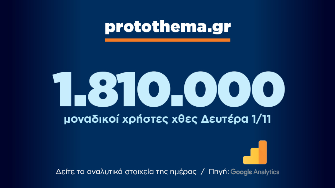 1.810.000 μοναδικοί χρήστες ενημερώθηκαν χθες Δευτέρα 1 Νοεμβρίου από το protothema.gr