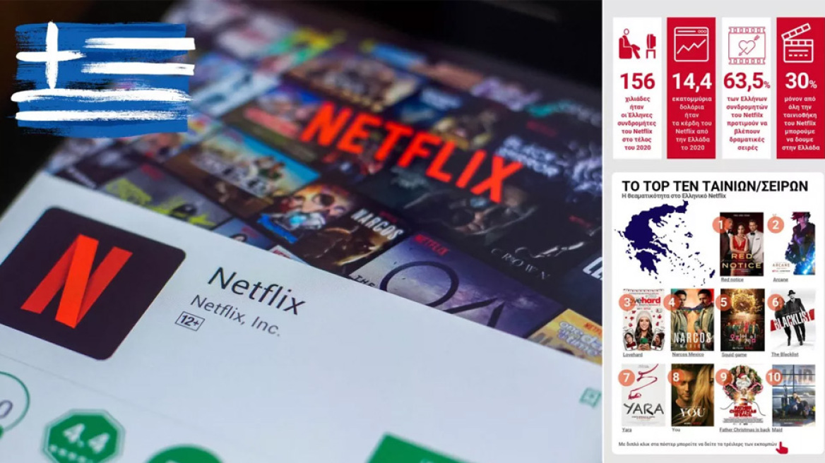 Netflix: Τι προτιμούν οι Ελληνες θεατές – Όλα σε ένα Infographic