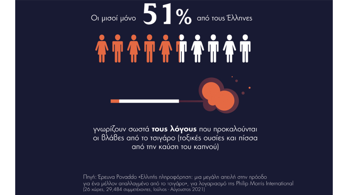  Νέα έρευνα: Τι γνωρίζουν πραγματικά οι καπνιστές για την τοξικότητα του τσιγάρου;