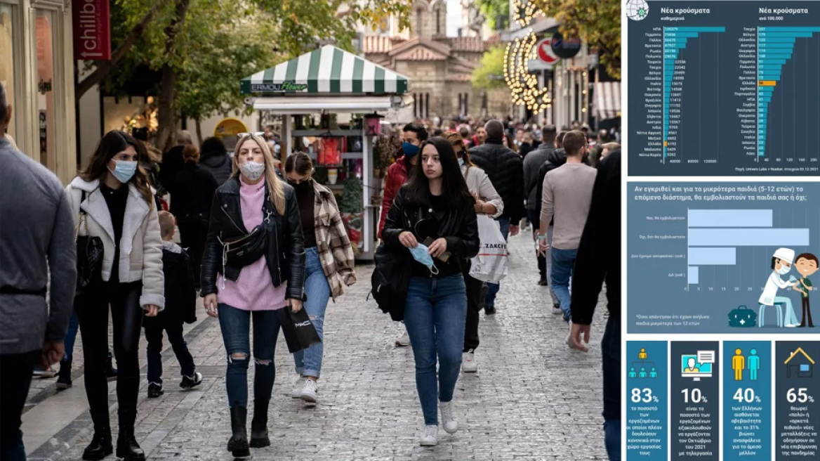 Οι 20 μήνες της πανδημίας στην Ελλάδα σε ένα infographic