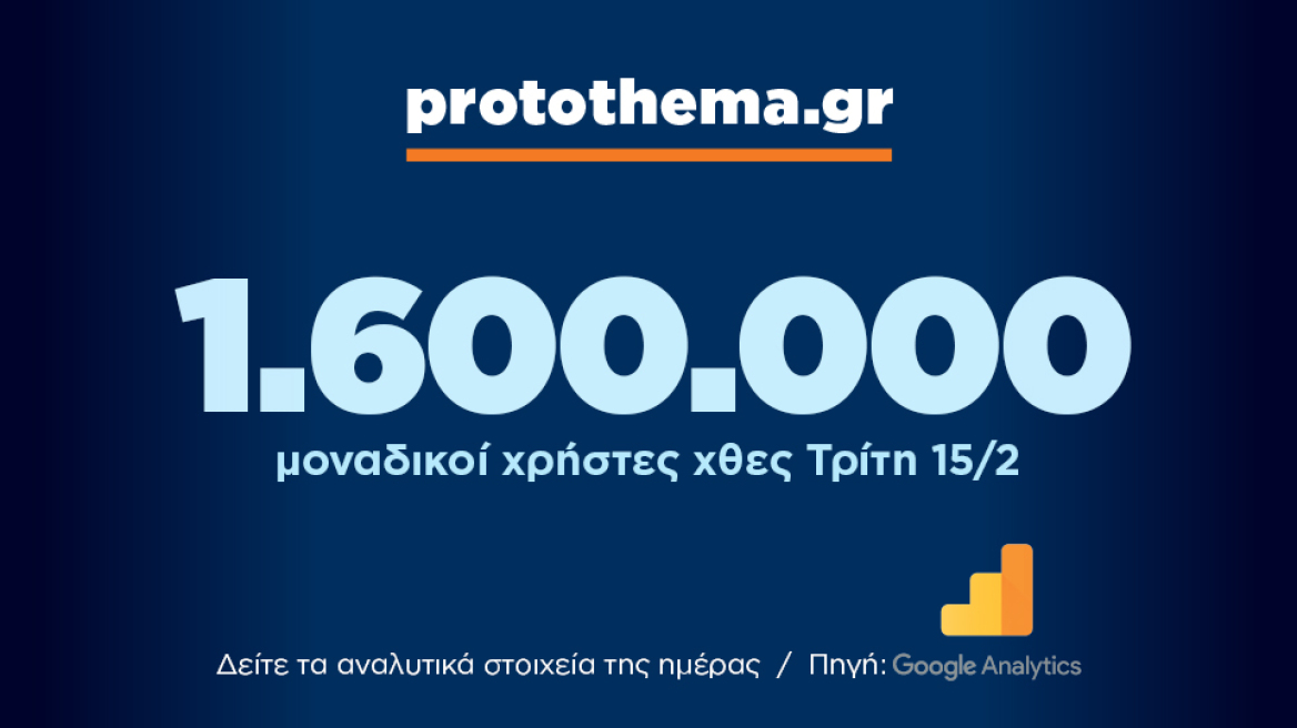 1.600.000 μοναδικοί χρήστες ενημερώθηκαν χθες Τρίτη 15 Φεβρουαρίου από το protothema.gr