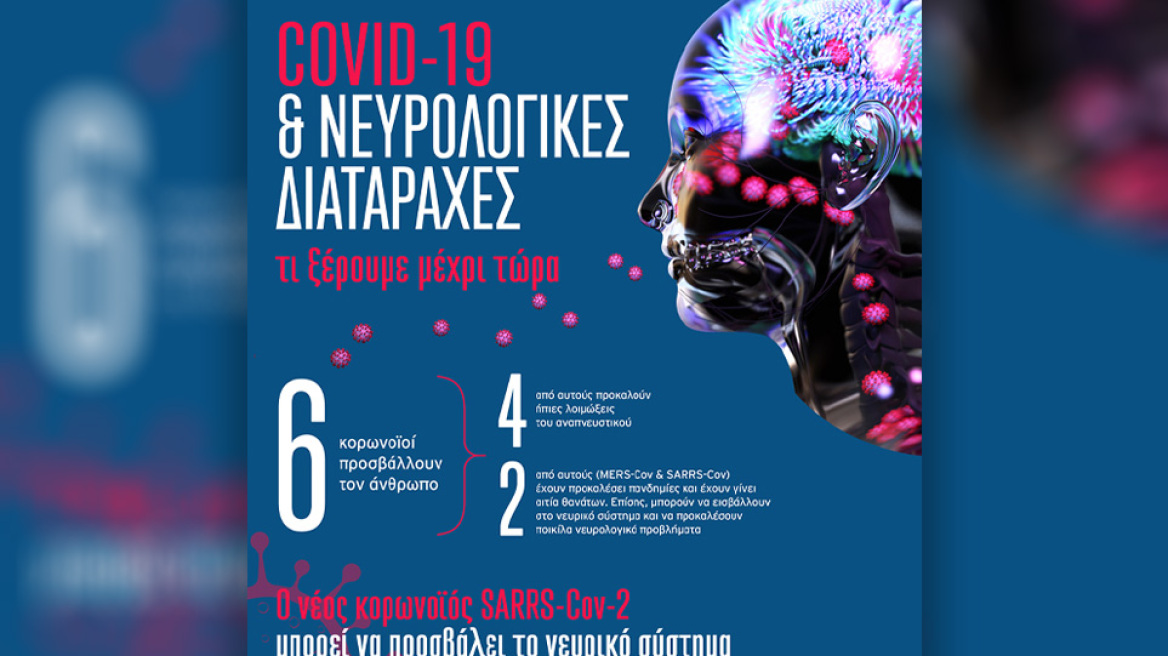 COVID-19 και νευρολογικές διαταραχές: Τι γνωρίζουμε μέχρι σήμερα