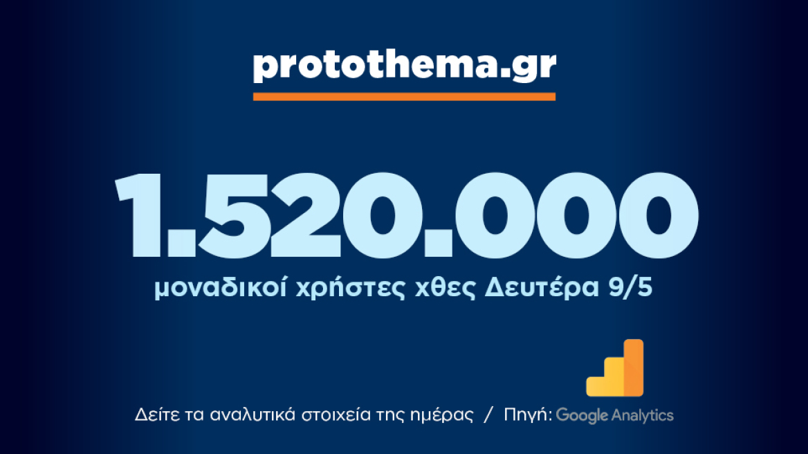 1.520.000 μοναδικοί χρήστες ενημερώθηκαν χθες Δευτέρα 9 Μαΐου από το protothema.gr