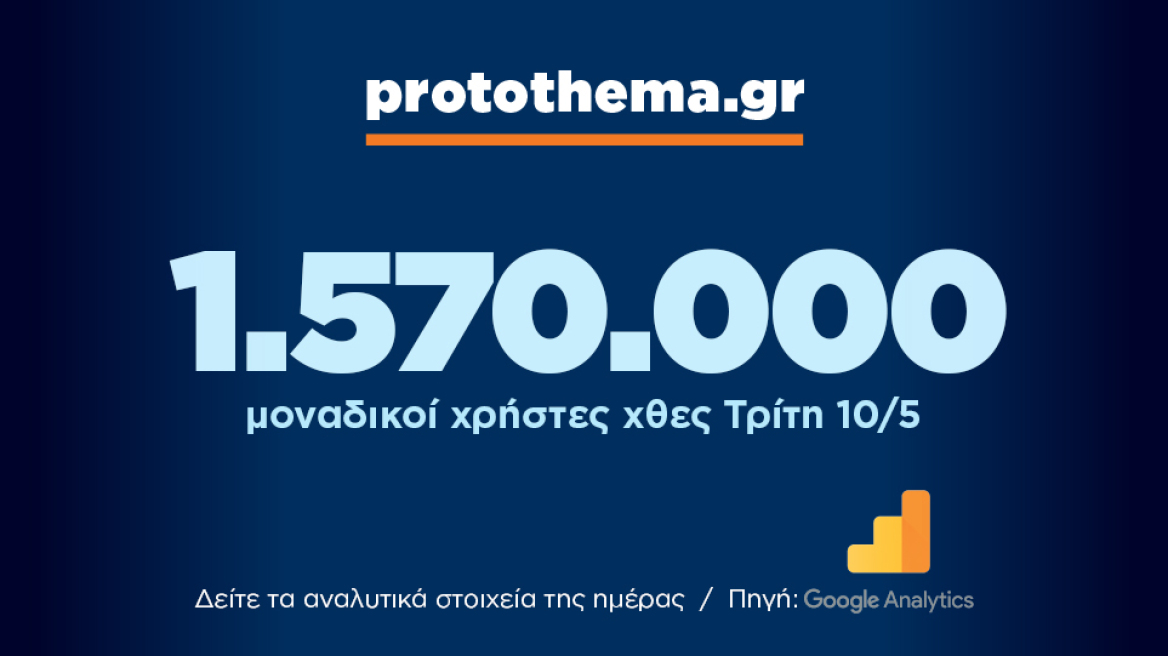 1.570.000 μοναδικοί χρήστες ενημερώθηκαν χθες Τρίτη 10 Μαΐου από το protothema.gr