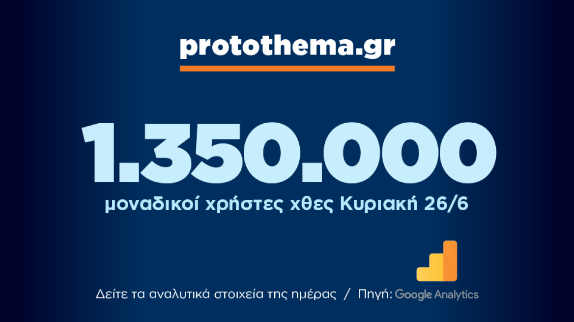 1.350.000 μοναδικοί χρήστες ενημερώθηκαν χθες Κυριακή 26 Ιουνίου από το protothema.gr