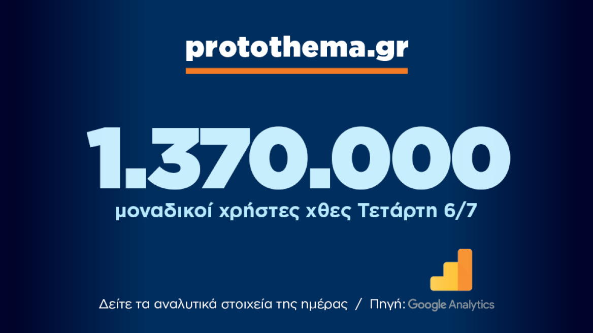 1.370.000 μοναδικοί χρήστες ενημερώθηκαν χθες Τετάρτη 6 Ιουλίου από το protothema.gr