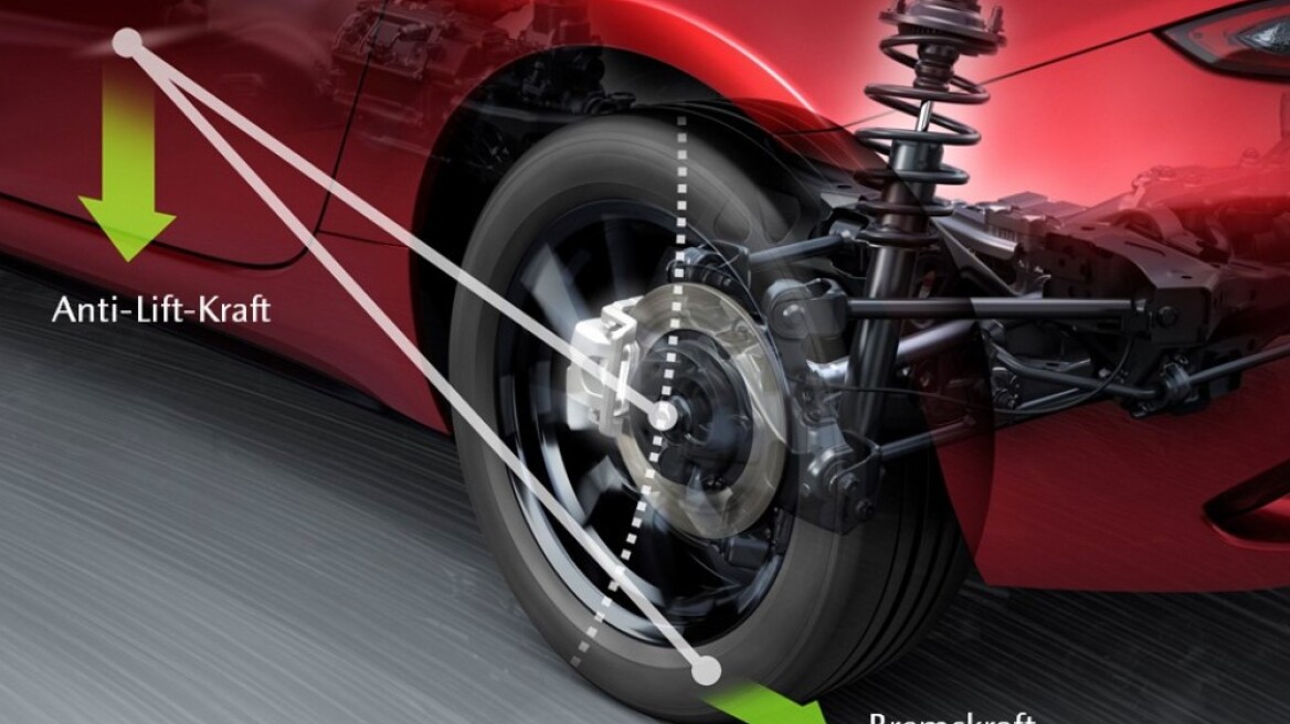 Mazda Kinematic Control System