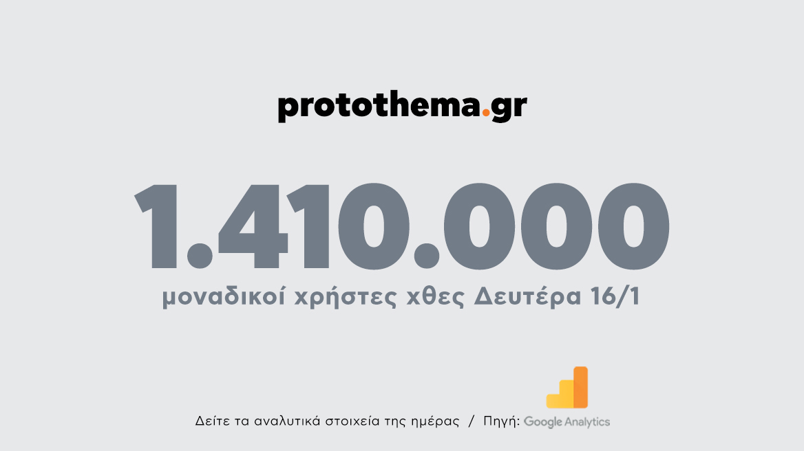 1.410.000 μοναδικοί χρήστες ενημερώθηκαν χθες Δευτέρα 16 Ιανουαρίου από το protothema.gr