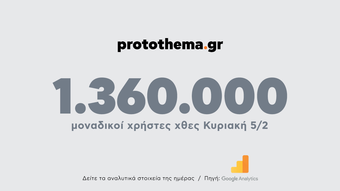 1.360.000 μοναδικοί χρήστες ενημερώθηκαν χθες Κυριακή 5 Φεβρουαρίου από το protothema.gr
