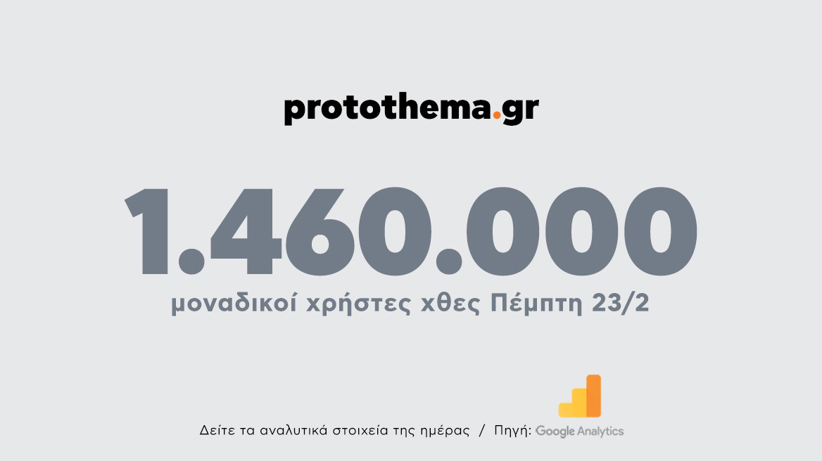 1.460.000 μοναδικοί χρήστες ενημερώθηκαν χθες Πέμπτη 23 Φεβρουαρίου από το protothema.gr