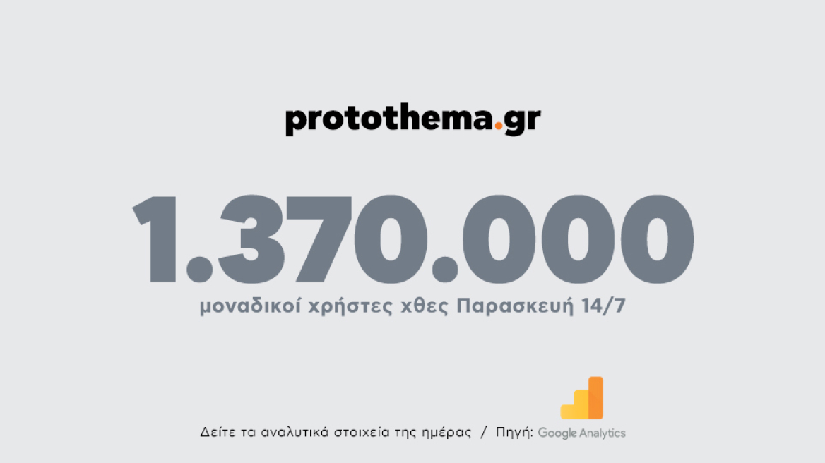1.370.000 μοναδικοί χρήστες ενημερώθηκαν χθες Παρασκευή 14 Ιουλίου από το protothema.gr