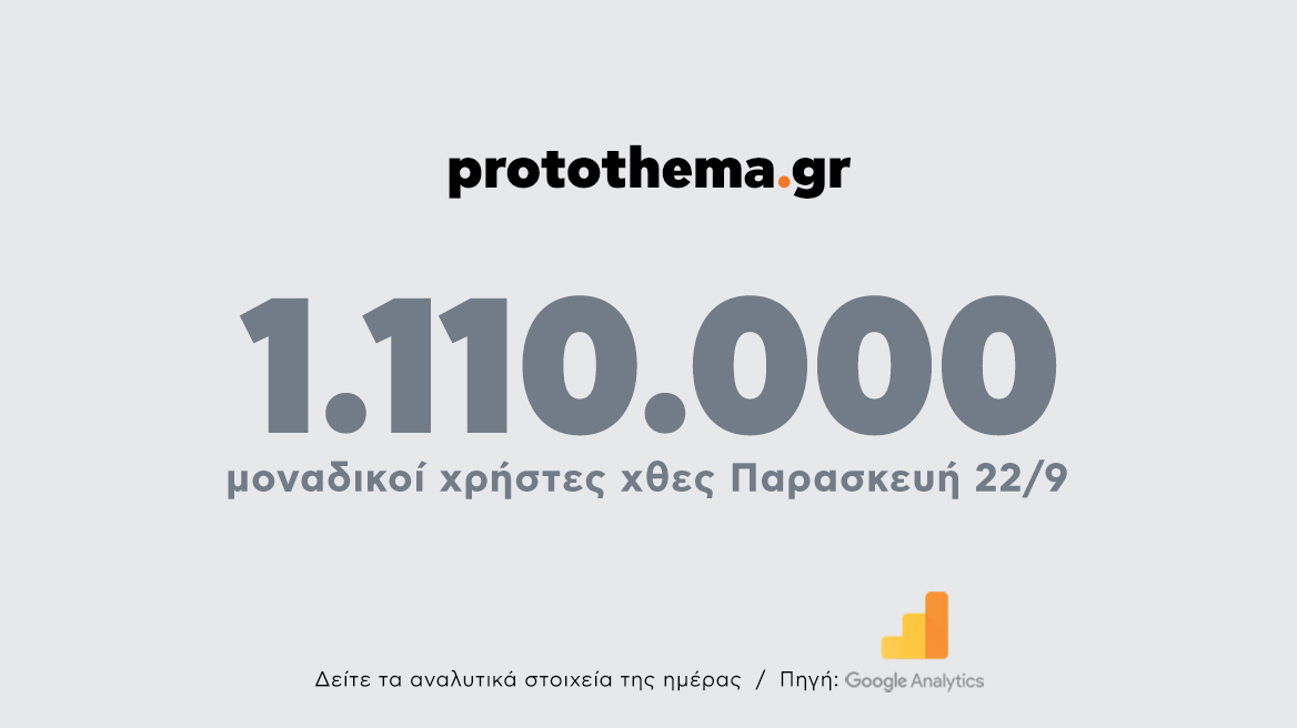 1.100.000 μοναδικοί χρήστες ενημερώθηκαν χθες Παρασκευή 22 Σεπτεμβρίου από το protothema.gr