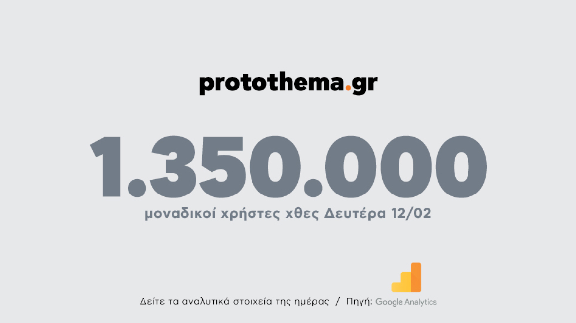 1.350.000 μοναδικοί χρήστες ενημερώθηκαν χθες Δευτέρα 12 Φεβρουαρίου από το protothema.gr