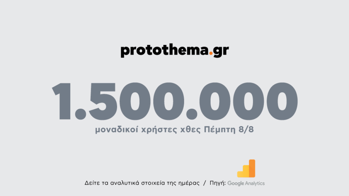 1.500.000 μοναδικοί χρήστες ενημερώθηκαν χθες Πέμπτη 8 Αυγούστου από το protothema.gr