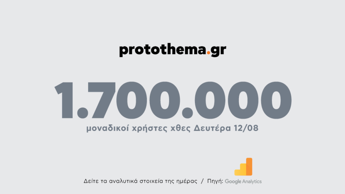 1.700.000 μοναδικοί χρήστες ενημερώθηκαν χθες Δευτέρα 12 Αυγούστου από το protothema.gr
