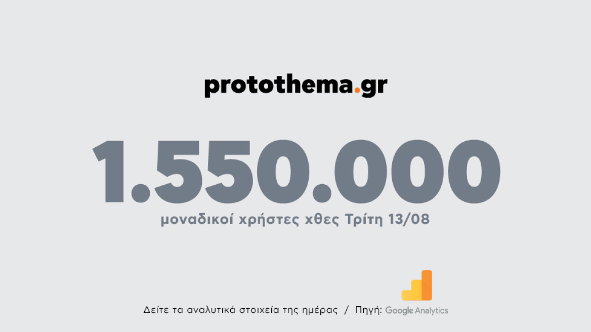 1.550.000 μοναδικοί χρήστες ενημερώθηκαν χθες Τρίτη 13 Αυγούστου από το protothema.gr