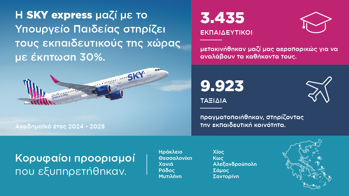 Η SKY express, με το μεγαλύτερο δίκτυο στην Ελλάδα, σε συνεργασία με το Υπουργείο Παιδείας, στηρίζει τους εκπαιδευτικούς με 30% έκπτωση 
