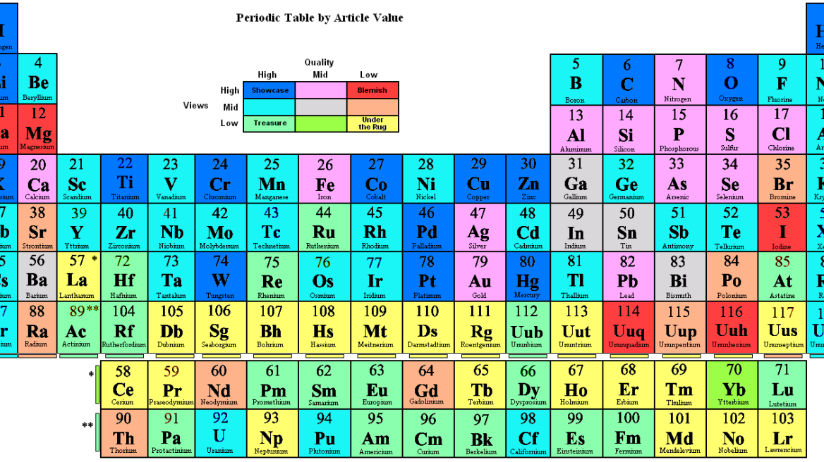 Νέο χημικό στοιχείο θα προστεθεί σύντομα στον Περιοδικό Πίνακα