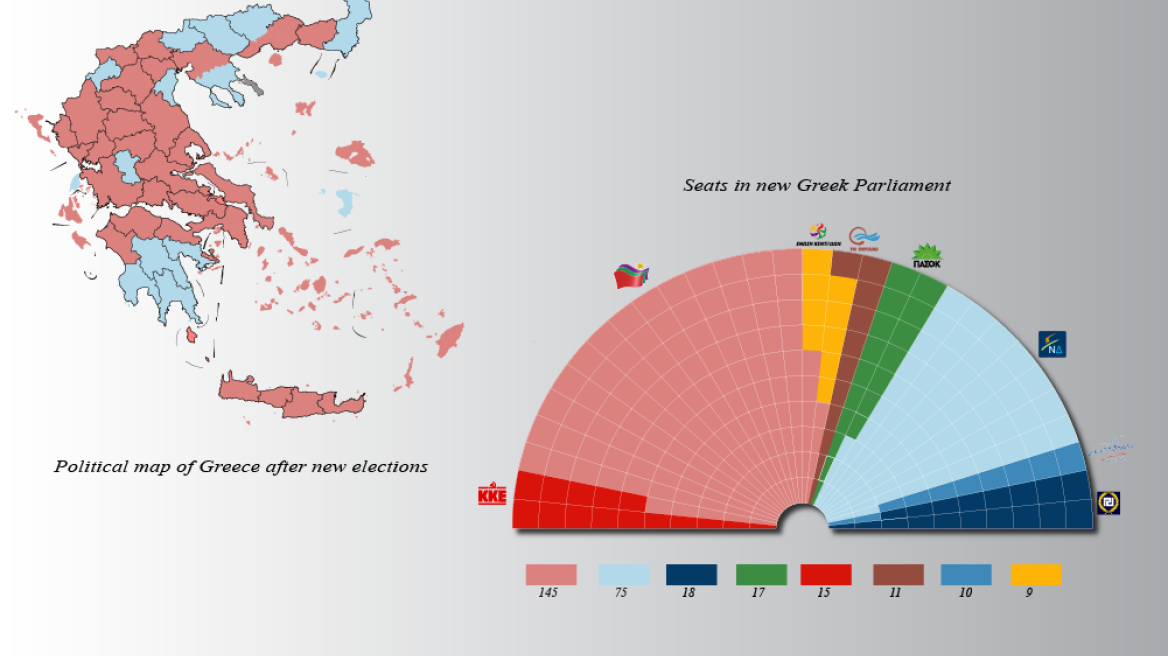 Greek political landscape after Sep. 20 elections (info-graphic)