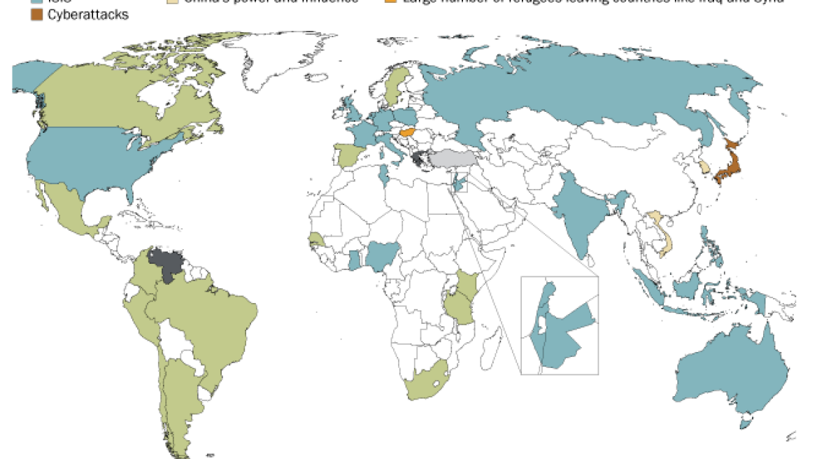 Globally, People Point to ISIS and Climate Change as Leading Security Threats