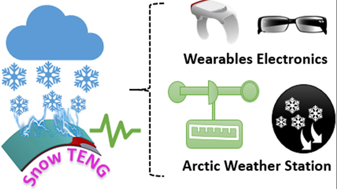 Η πρώτη συσκευή που παράγει ηλεκτρικό ρεύμα από… χιονόπτωση 