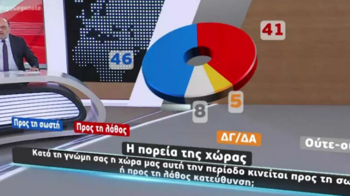 Mega: Μεγάλη δημοσκόπηση απόψε για την πανδημία, το εμβόλιο και την αξιολόγηση των κομμάτων