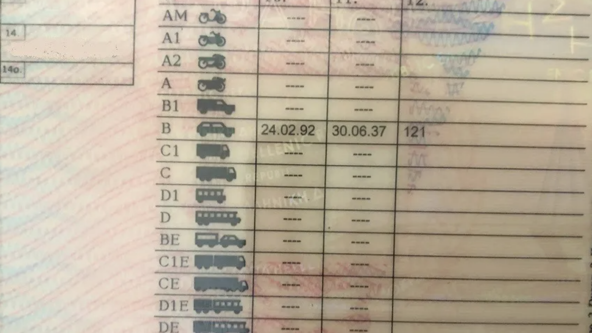 Το δίπλωμα με το οποίο οδηγείς ΙΧ και μοτοσικλέτα – Πόσο θα σας κοστίσει;