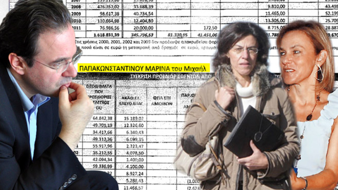 Το πόρισμα για τα 6,3 εκατ ευρώ που απέκρυψαν οι εξαδέλφες Παπακωνσταντίνου