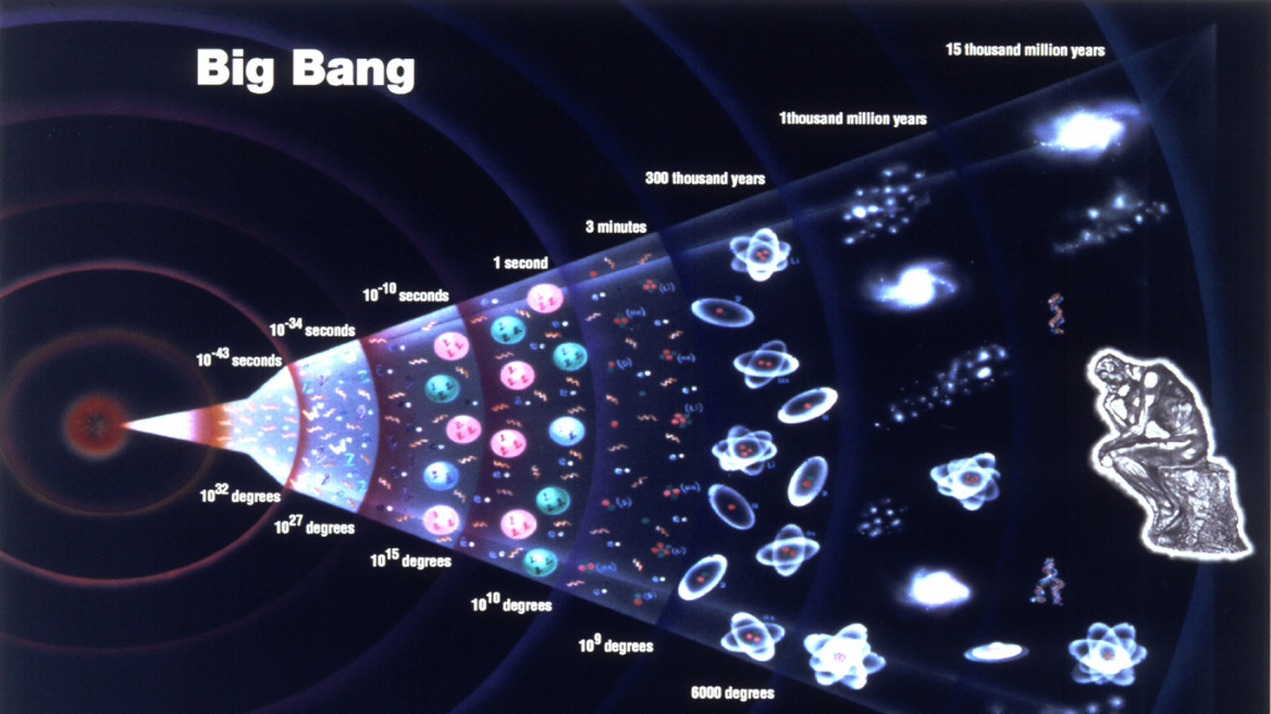 Νέες θεωρίες για το «Big Bang» πριν από 520 εκατ. χρόνια