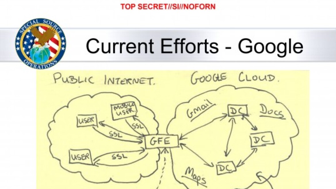 Η NSA «έσπασε» τα κέντρα δεδομένων της Google και της Yahoo