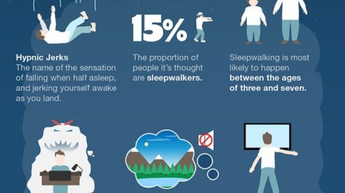 15 πληροφορίες για τον ύπνο και τα όνειρα που δεν ξέρετε!
