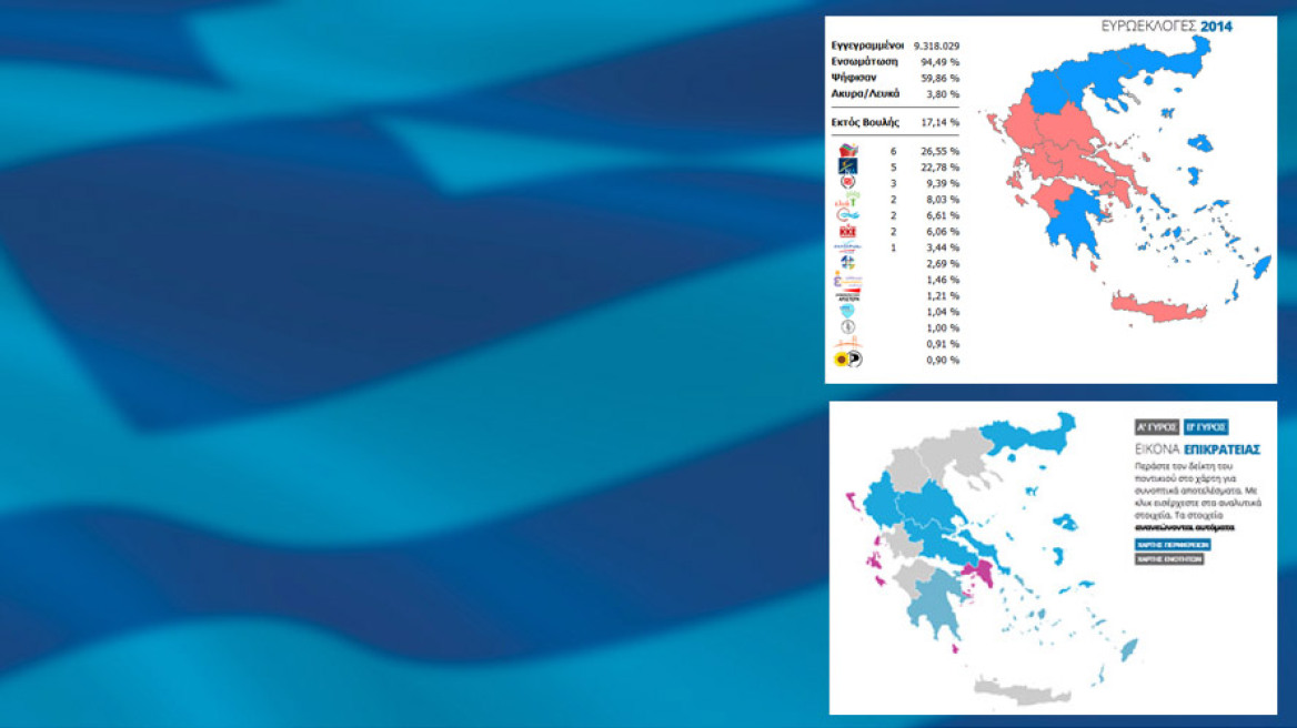 ΣΥΡΙΖΑ: 26,56%, ΝΔ: 22,73%: Οι νέες πολιτικές ισορροπίες που φέρνουν οι κάλπες