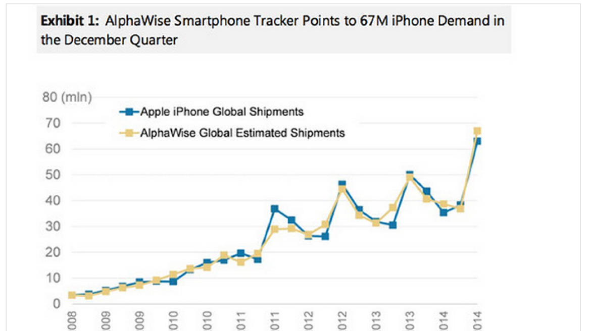 Κίνα και Ινδία «πρωταθλήτριες» στις πωλήσεις iPhone!