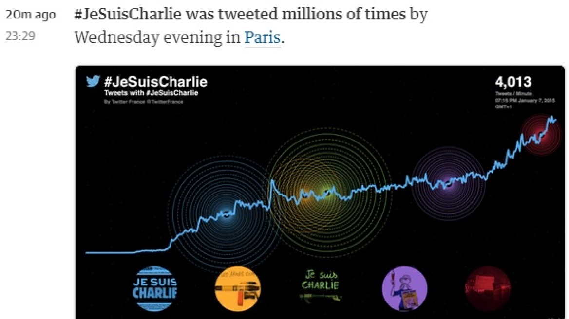 Πώς αντέδρασε το twitter στην είδηση του μακελειού στο Παρίσι 