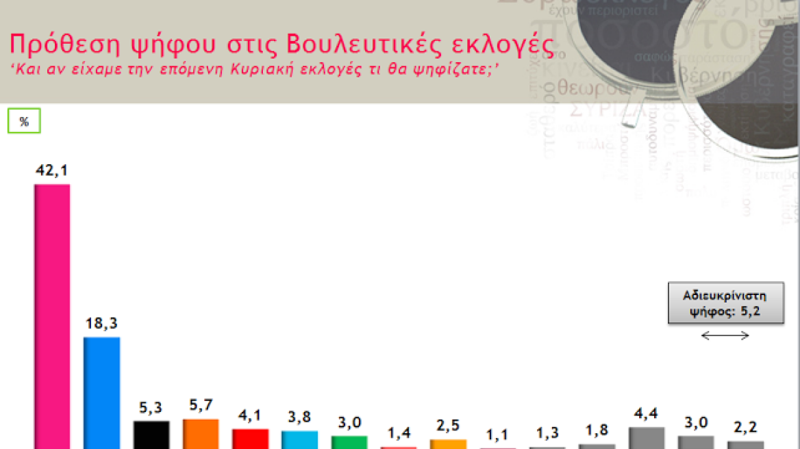 Δημοσκόπηση Metron Analysis: Μεγάλο προβάδισμα ΣΥΡΙΖΑ στην πρόθεση ψήφου