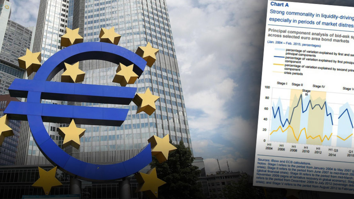 ΕΚΤ: Τι θα μπορούσε να συμβεί σε περίπτωση εμπλοκής στην Ελλάδα