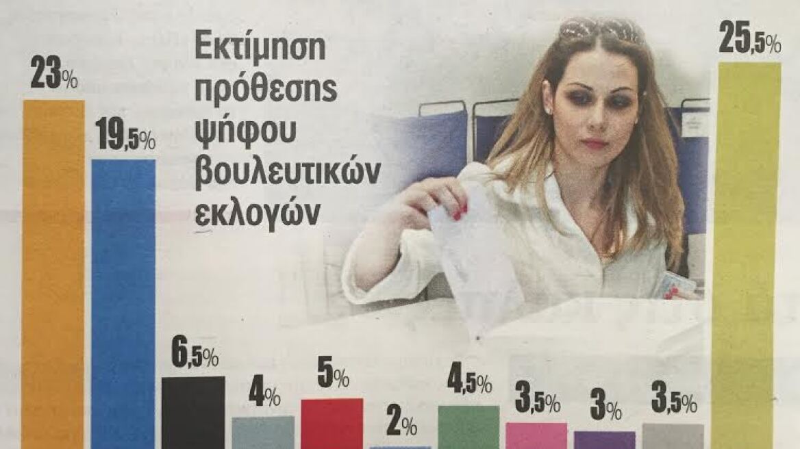 Δημοσκόπηση: Μειώνεται η διαφορά ΣΥΡΙΖΑ-ΝΔ, πρώτο κόμμα οι αναποφάσιστοι, εκτός Βουλής οι ΑΝΕΛ 