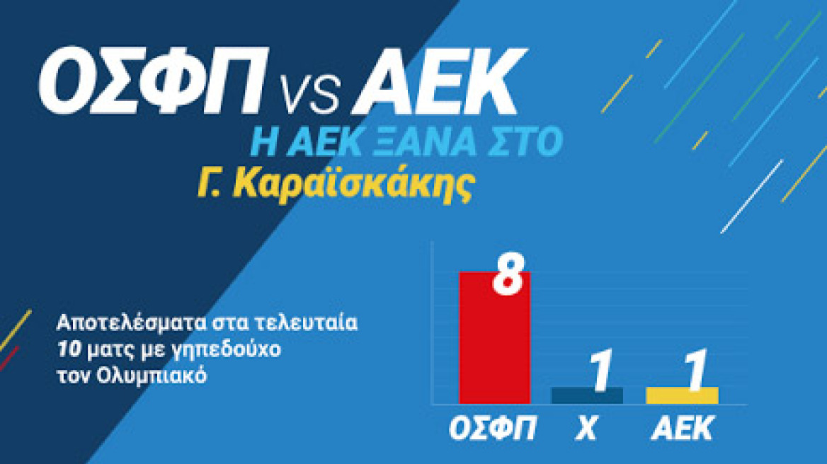 H AEK επιστρέφει 33 μήνες μετά στο «Γ. Καραϊσκάκης»