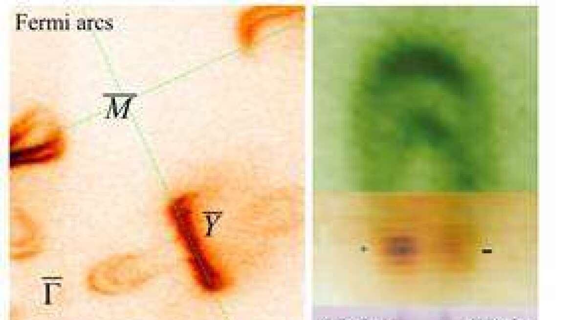 Το Top 10 του 2015 στη Φυσική - Σημαντικότερη ανακάλυψη φέτος η διπλή κβαντική τηλεμεταφορά
