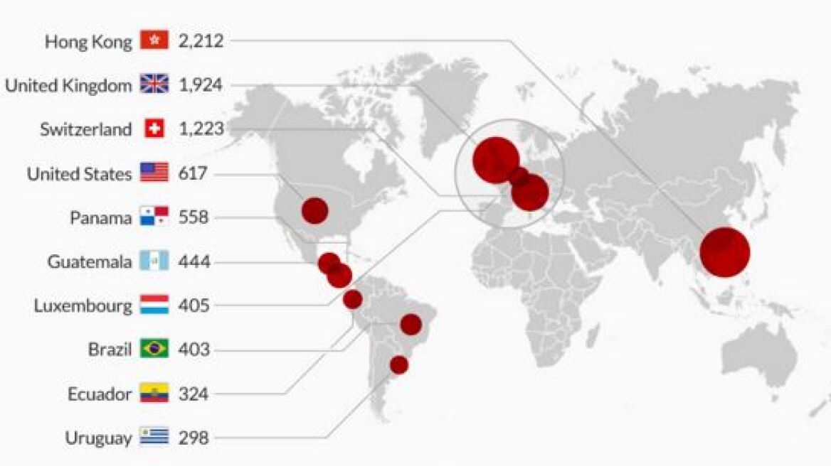 Panama Papers: Δείτε τις 10 χώρες που εμπλέκονται περισσότερο
