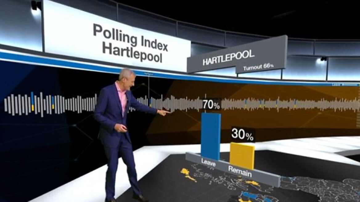 Σάλος στο Twitter για τα γραφήματα του BBC για το Brexit