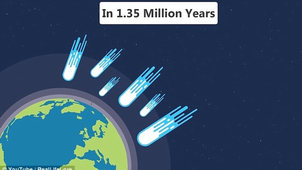 Θα είναι αυτό το τέλος του κόσμου; 2.000 αστεροειδείς έτοιμοι να χτυπήσουν τη Γη