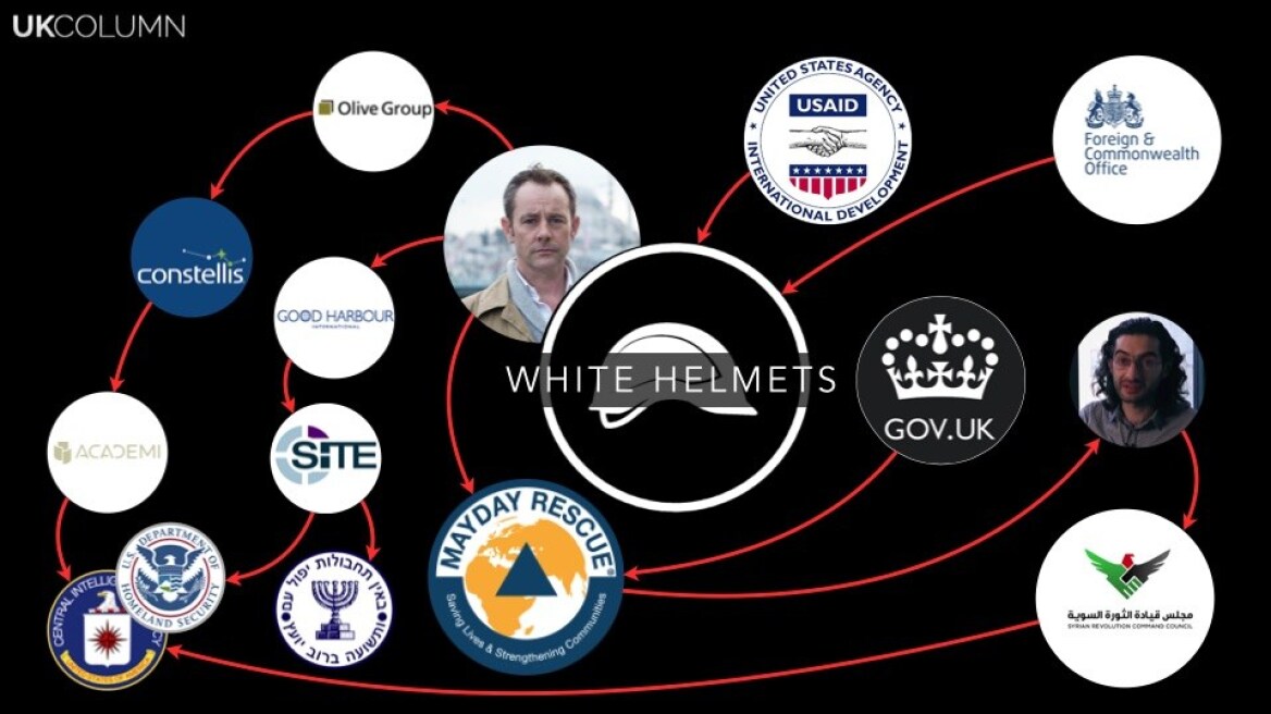 The White Helmets – Are they al Qaeda with a facelift? (VIDEOS)