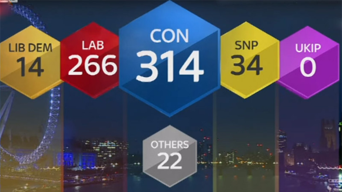 Βρετανικές εκλογές: Exit poll - 314 έδρες στη Μέι, 266 στους Εργατικούς