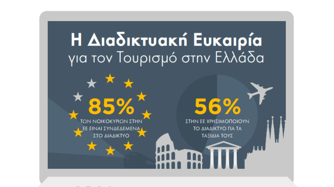Internet can bring 170.000 new jobs in Greek tourism