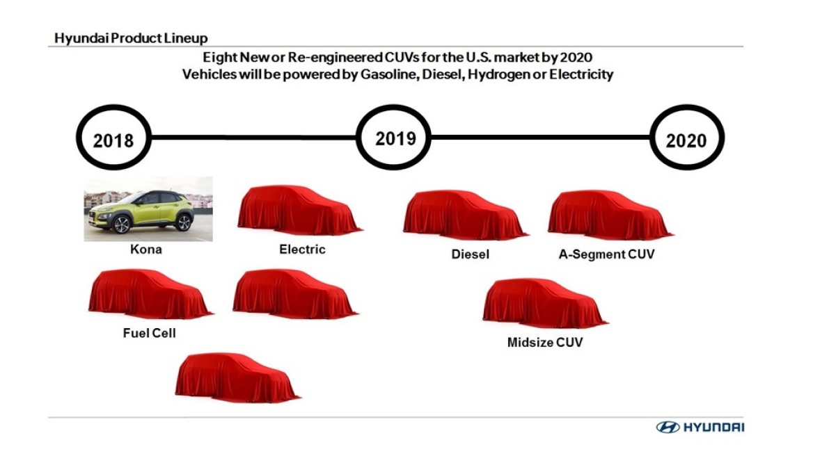 Τα νέα SUV που θα κατασκευάσει η Hyundai