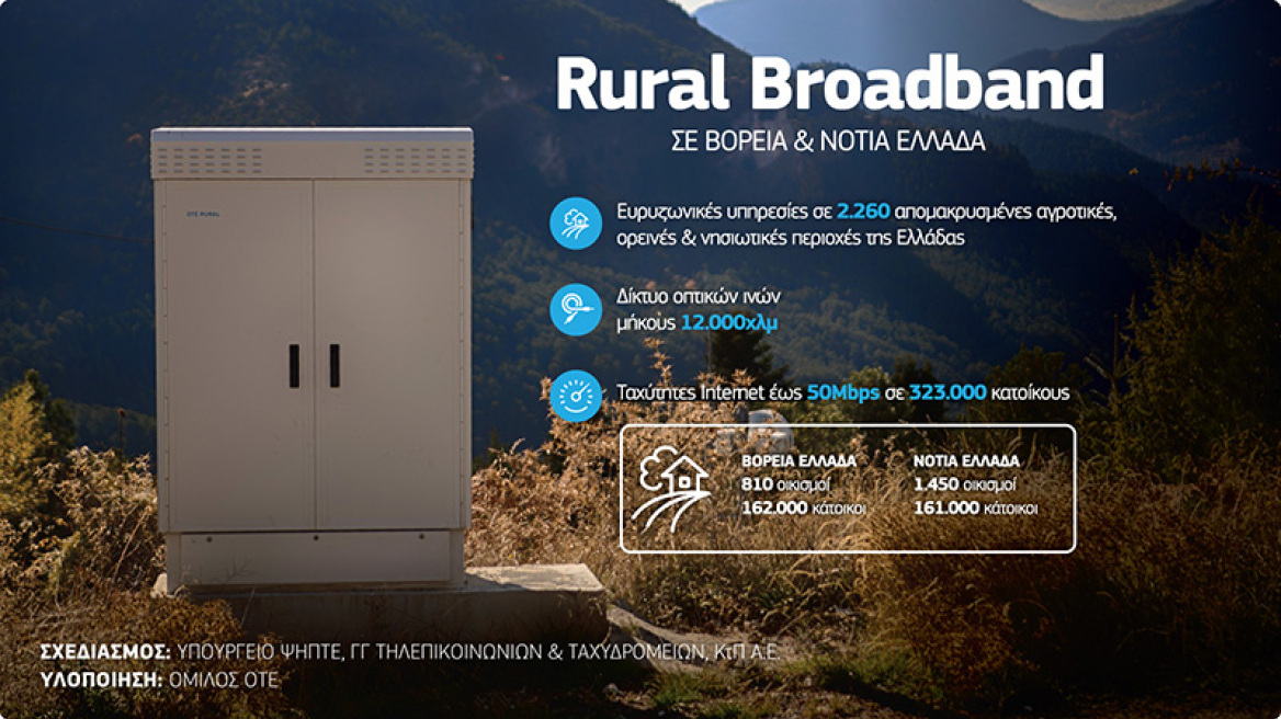 Rural Broadband: Ολοκληρώθηκε το έργο σε βόρεια και νότια Ελλάδα