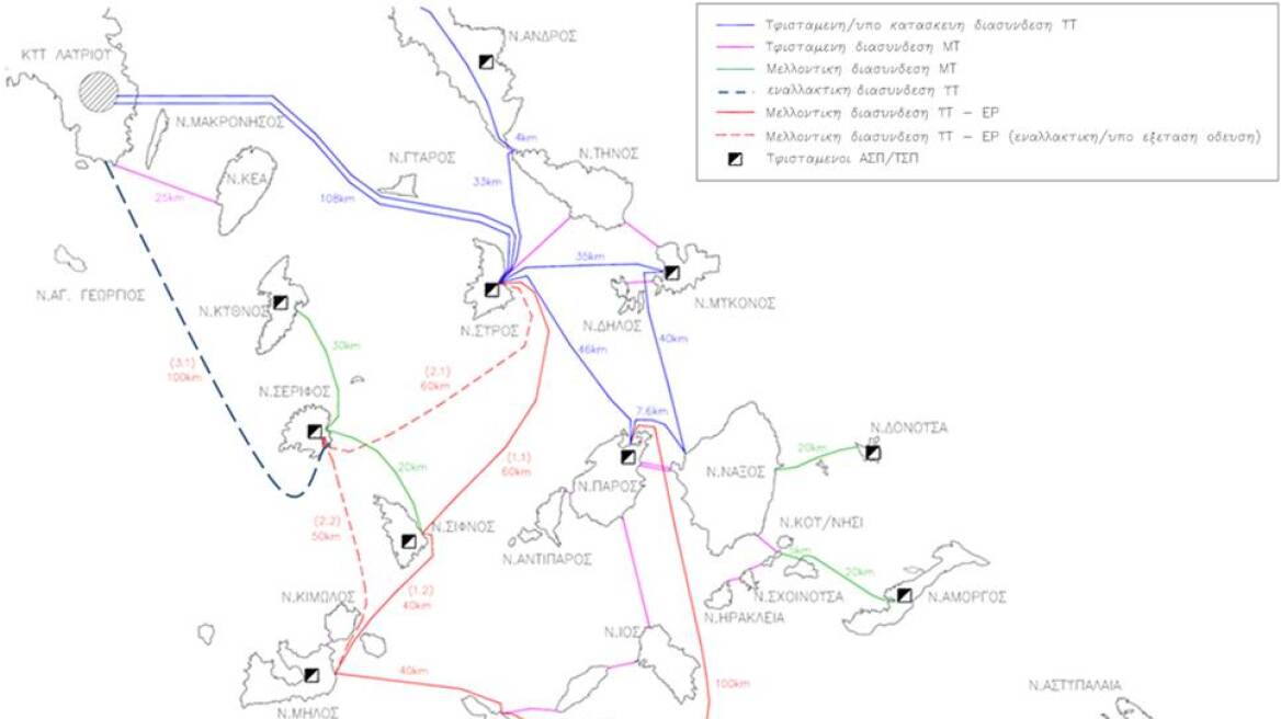 ΡΑΕ: Ακόμη 21 νησιά στη λίστα των ηλεκτρικών διασυνδέσεων με υποβρύχια καλώδια