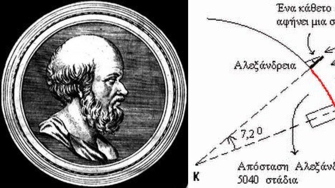 How Ancient Greek mathematician Eratosthenes calculated the Earth’s circumference (VIDEO)